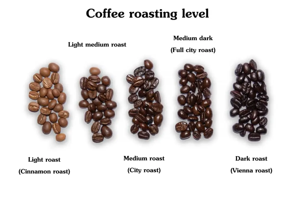 roast level of coffee