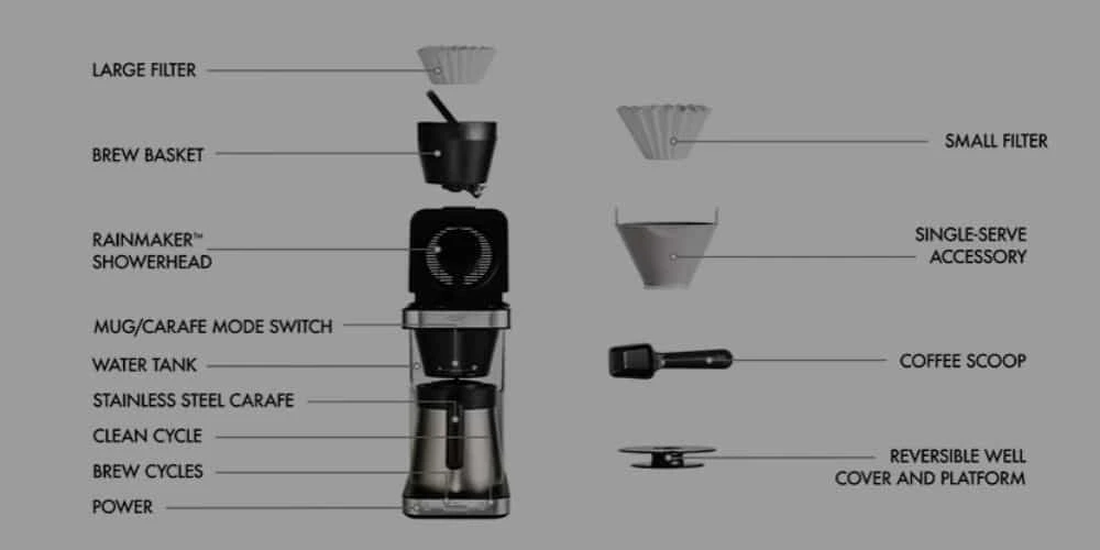 OXO Coffee Maker Setup