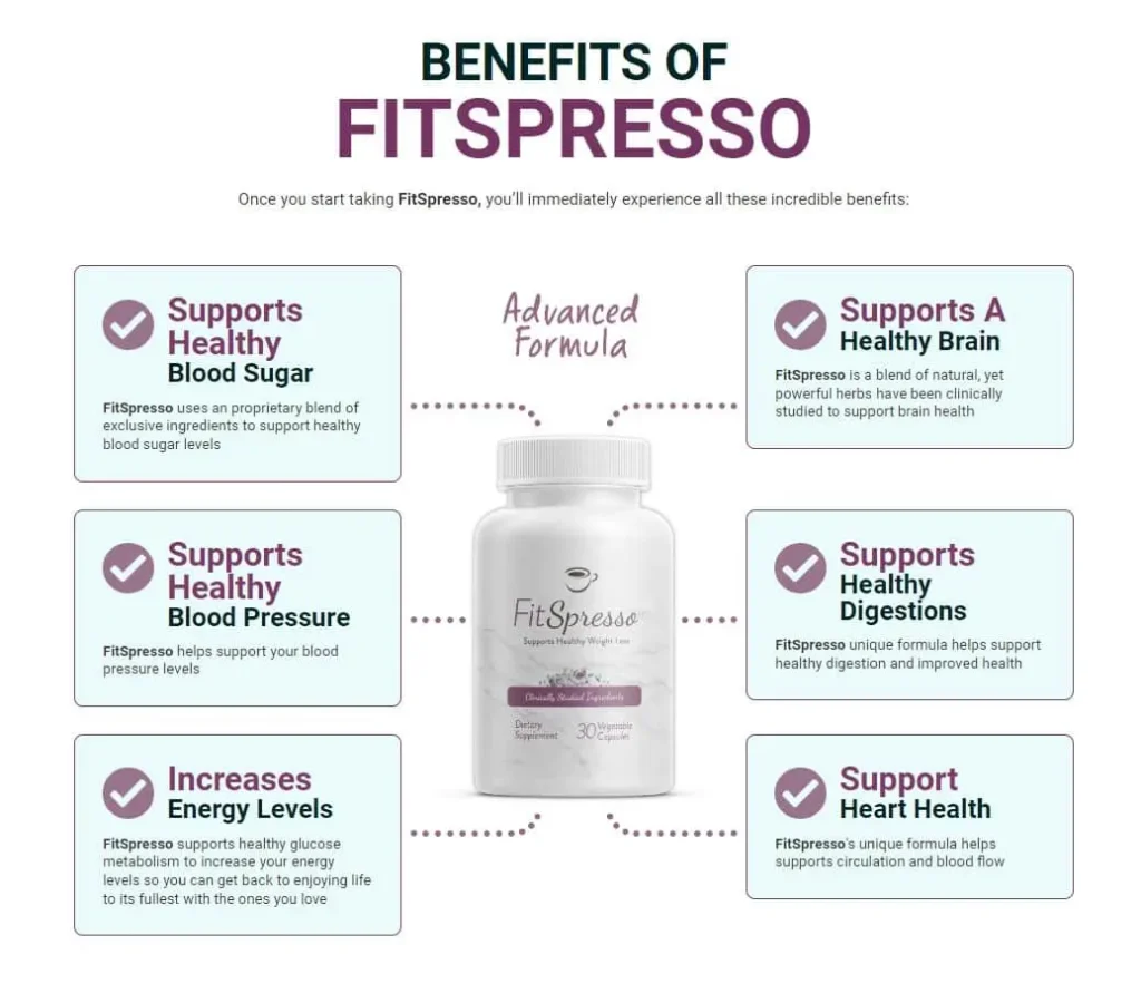 Benefits of Fitspresso