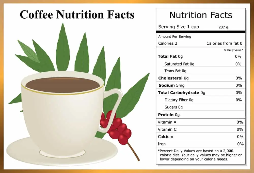 Nutritional Content Of Coffee